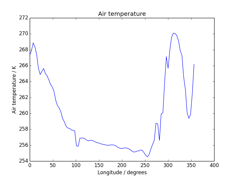 ../_images/1d_quickplot_simple.png