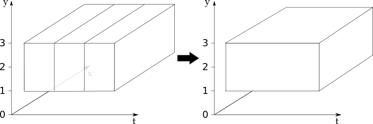 Pictographic of concatenate.