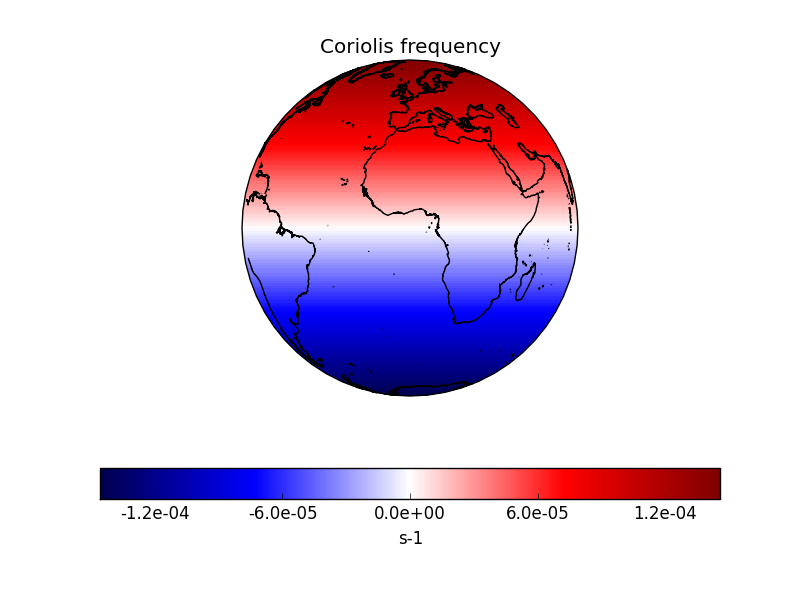 ../../_images/coriolis_plot_01_00.png