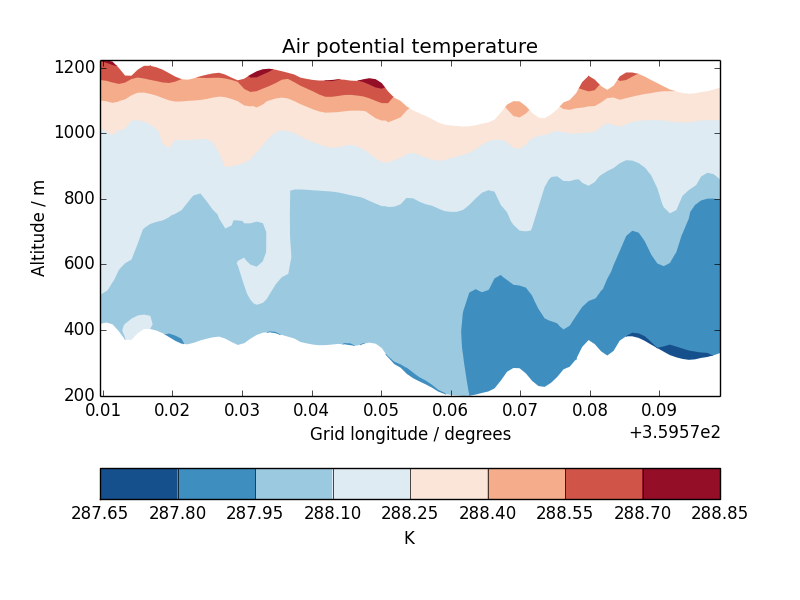 ../../_images/cross_section_00.png