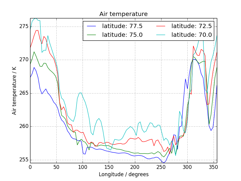 ../../_images/lineplot_with_legend.png