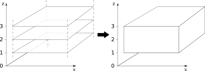 Pictographic of merge.