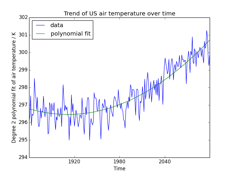 ../../_images/polynomial_fit.png