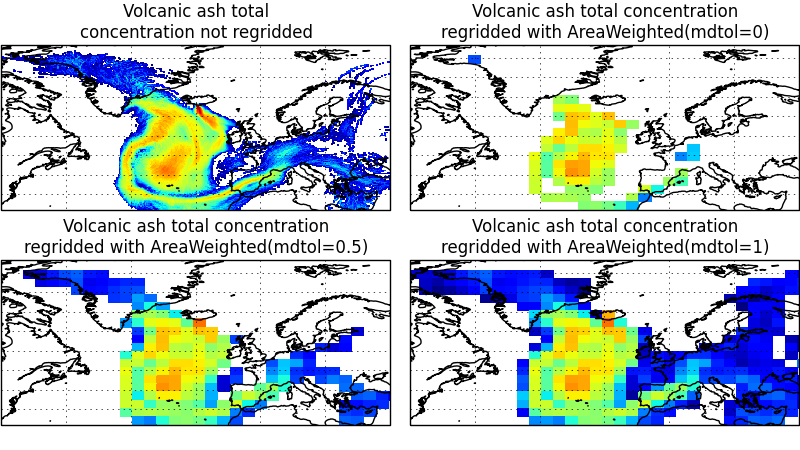 ../_images/regridded_to_global_area_weighted.png