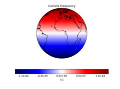 coriolis_plot