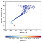 atlantic_profiles