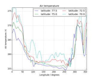 lineplot_with_legend